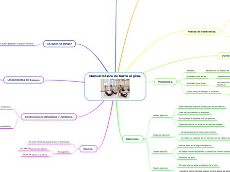 Manual B Sico De Barra Al Piso Mind Map