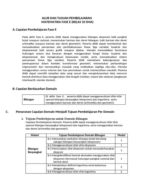 Alur Dan Tujuan Pembelajaran Matematika Fase E Pdf