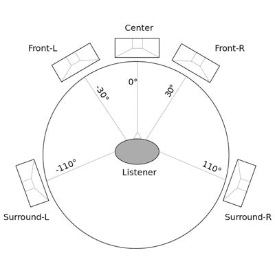 Metcalf Audio Premium Home Theater Systems Projectors