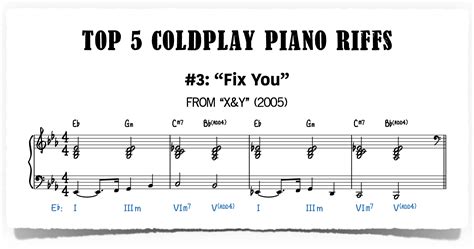 Top 5 Coldplay Piano Riffs - Piano With Jonny