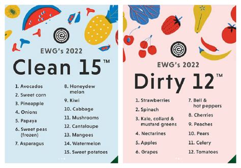 Dirty Dozen And Clean Fifteen Produce With The Most And Least