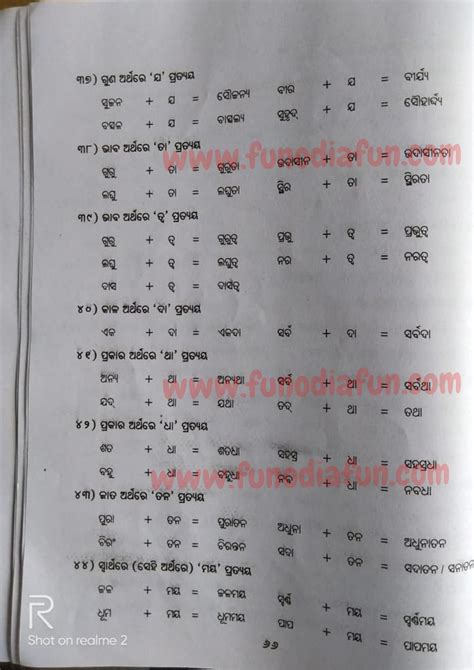 ତଦ୍ଧିତ ପଦ Tadhita Pada In Odia Grammar Fun Odia Fun