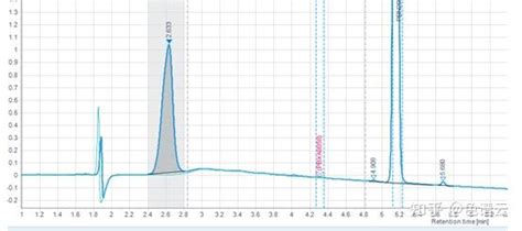 液相色谱分析 溶剂效应实例解析 知乎