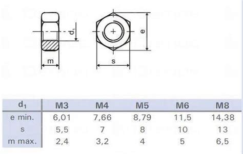 Tk Nut Galvanized M8 Din 934 Strength Class 8 Démos Trade As