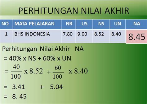 Cara Menghitung Nilai Ujian Nasional Materisekolah Github Io