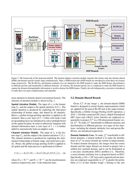 Domain Adaptive Attention Model For Unsupervised Cross Domain Person Re