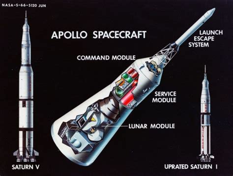 Saturn V Painting Cutaway Diagrams - Apollo11Space