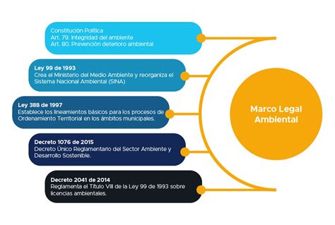 Marco Institucional Y Legal Eiti Colombia