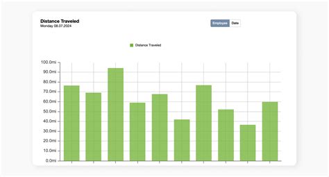 Intro To OptimoRoute Analytics OptimoRoute Help Center