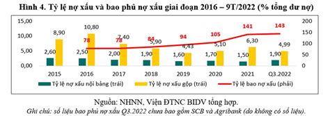 Lành Mạnh Hóa Thị Trường Tài Chính Việt Nam để Phát Triển Kinh Tế Bền