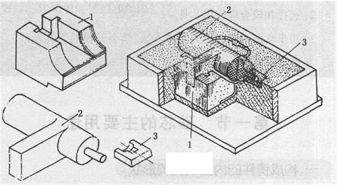 第一节 砂芯的主要用途 青工操作技术要领 图片