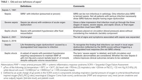 Severe Sepsis Criteria