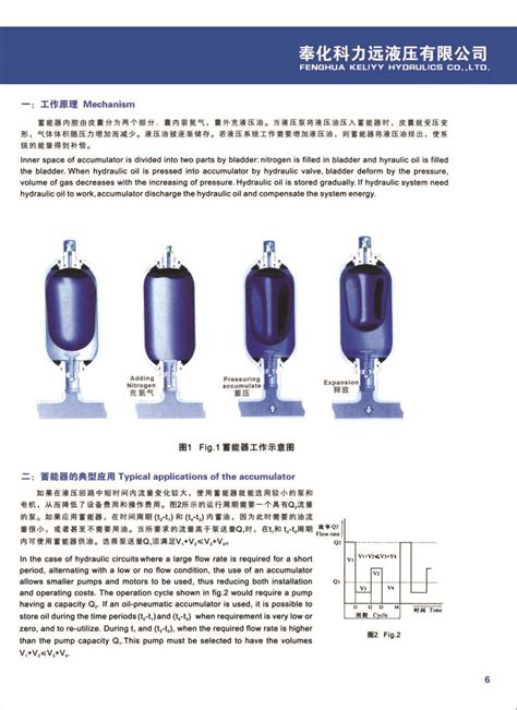 Nxq系列囊式蓄能器 宁波科力远液压有限公司