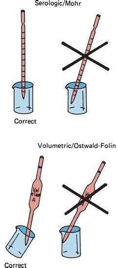 Basic Principles And Practices Basicmedical Key