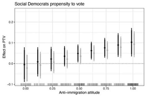 [Solved] How to add geom_pointrange() and ggplot2 aesthetics to plot_cme? | Solveforum