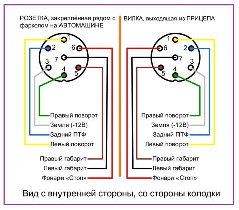 Распиновка розетки прицепа легкового автомобиля. Схема подключения ...
