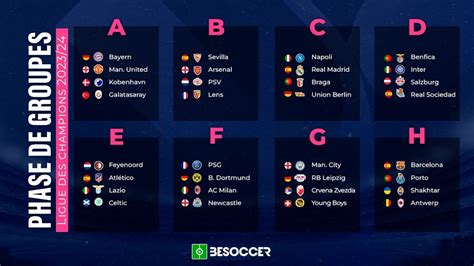 Le tirage complet de la phase de groupes de la Ligue des champions 2023-24