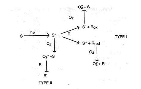 Singlet oxygen ~ Detailed Information | Photos | Videos