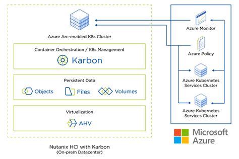 Hybrid Cloud Kubernetes Benefits And Cloud Strategy Nutanix