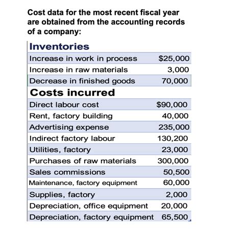 Solved 1 Determine The Cost Of Goods Manufactured