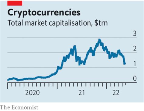 The Cryptocurrency Sell Off Has Exposed Those Swimming Naked