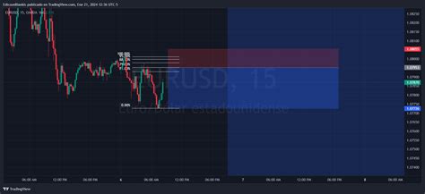 Oandaeurusd Chart Image By Edicxonbiankis — Tradingview