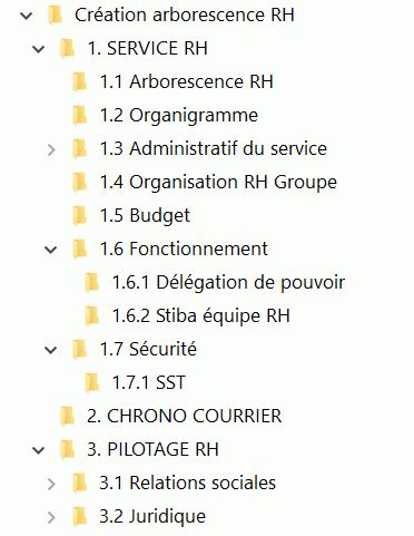 Cr Ation Arborescence Dossier Et Plusieurs Sous Dossiers