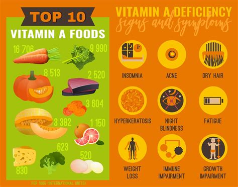 Signs of Vitamin Deficiency | Scalar Light