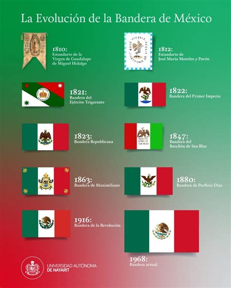 Conoces la evolución de la Bandera de México CR Comunicación