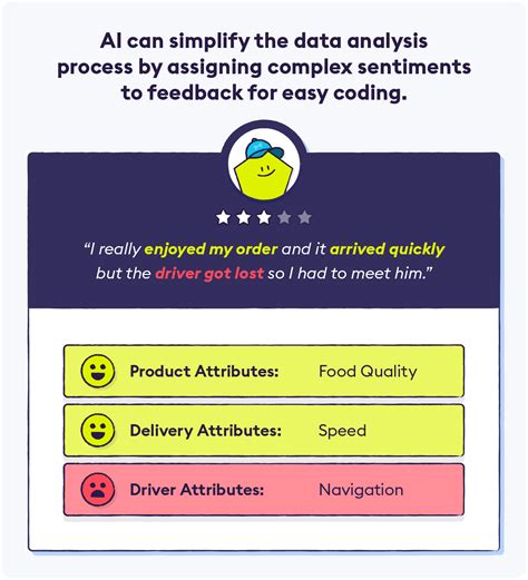 A Beginners Guide To Survey Data Analysis And Data Collection