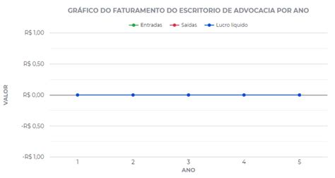 Precifica O Na Advocacia Como Cobrar Os Servi Os Jur Dicos