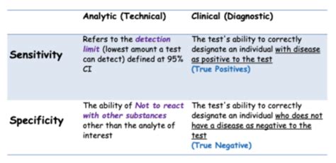 Diagnostics Flashcards Quizlet