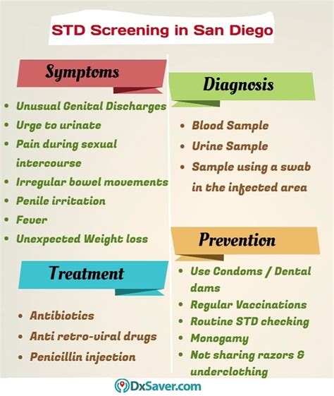 Get Lowest Std Test Cost In San Diego Starting From 14 Discreet