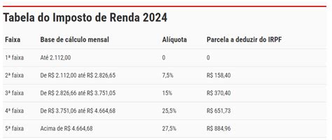 IRPF 2024 veja as datas para entrega da declaração PT Piauí