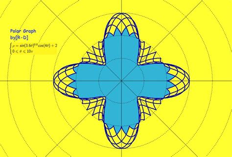 Polar Graph And Equation Polar Graphing Peace Gesture