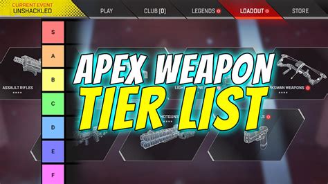 Apex Weapon Tier List The Best And Worst Guns In Season 12 Esports