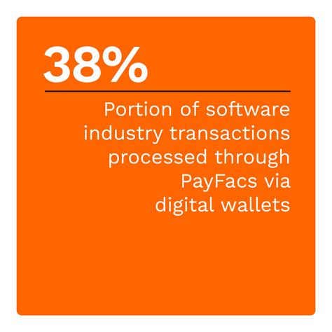 PayFacs Bet Big on Digital Wallets in 2024