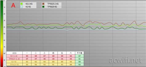 TP-LINK TL-WDR5620评测-路由器交流