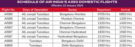 Air India A350 bookings open: Check schedule, routes of the wide-body ...