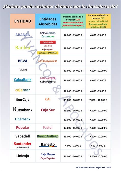 Tjue Obliga A La Banca A Devolver El Dinero A Los Afectados Por