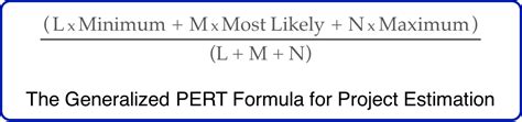 Make Your Project Estimation More Reliable Using The Pert Method