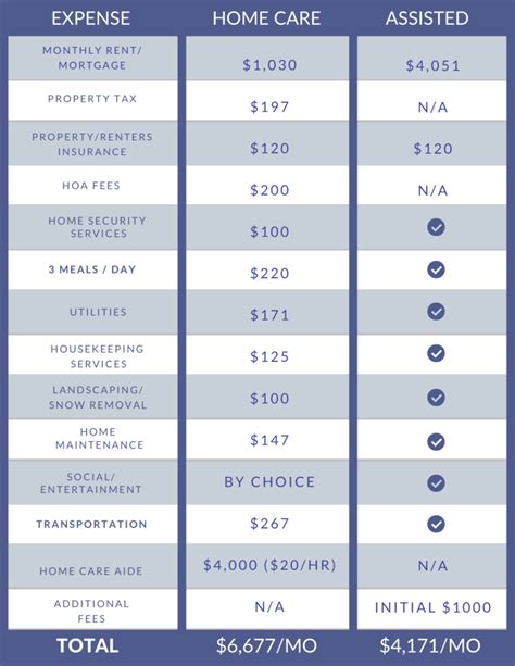 Assisted Living Vs Home Care Whats The Difference A Place For Mom