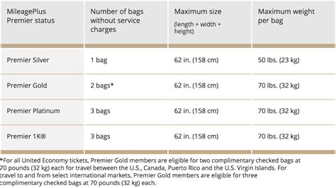 United Airlines Baggage Fees Policy Guide International Carry On