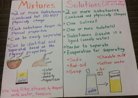 Mixtures And Solutions Anchor Chart