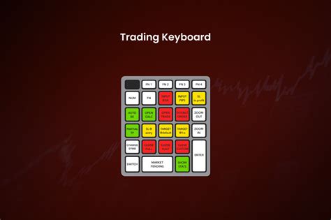 Trading Keyboard