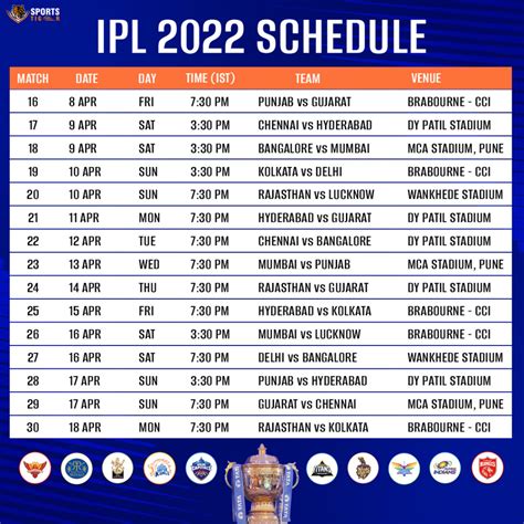 IPL 2022 Full Schedule | IPL 2022 Fixture | IPL Schedule 2022 announced