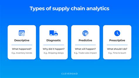 Supply Chain Analytics Benefits Opportunities And Use Cases