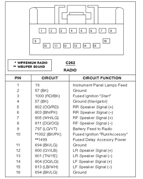 Taurus Stereo Wiring Diagram