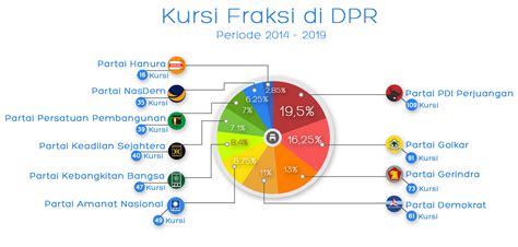 Ini Komposisi Dpr