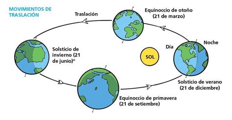 Unidades De Medida Más Usadas En Astronomía Ennewssv